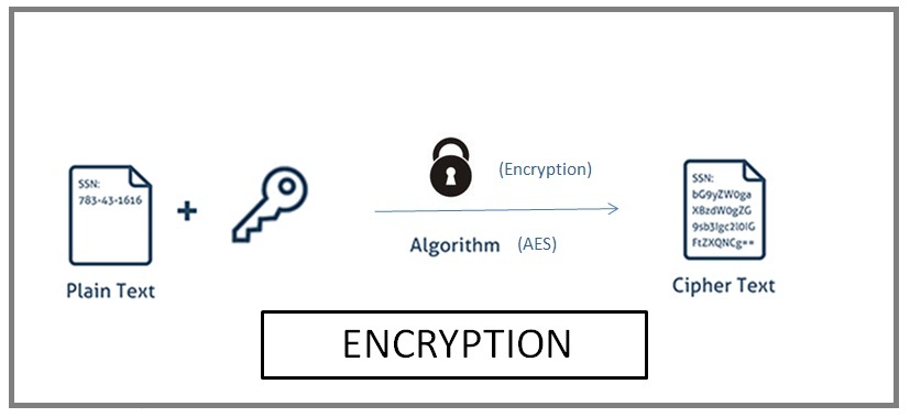 encryption with node crypto